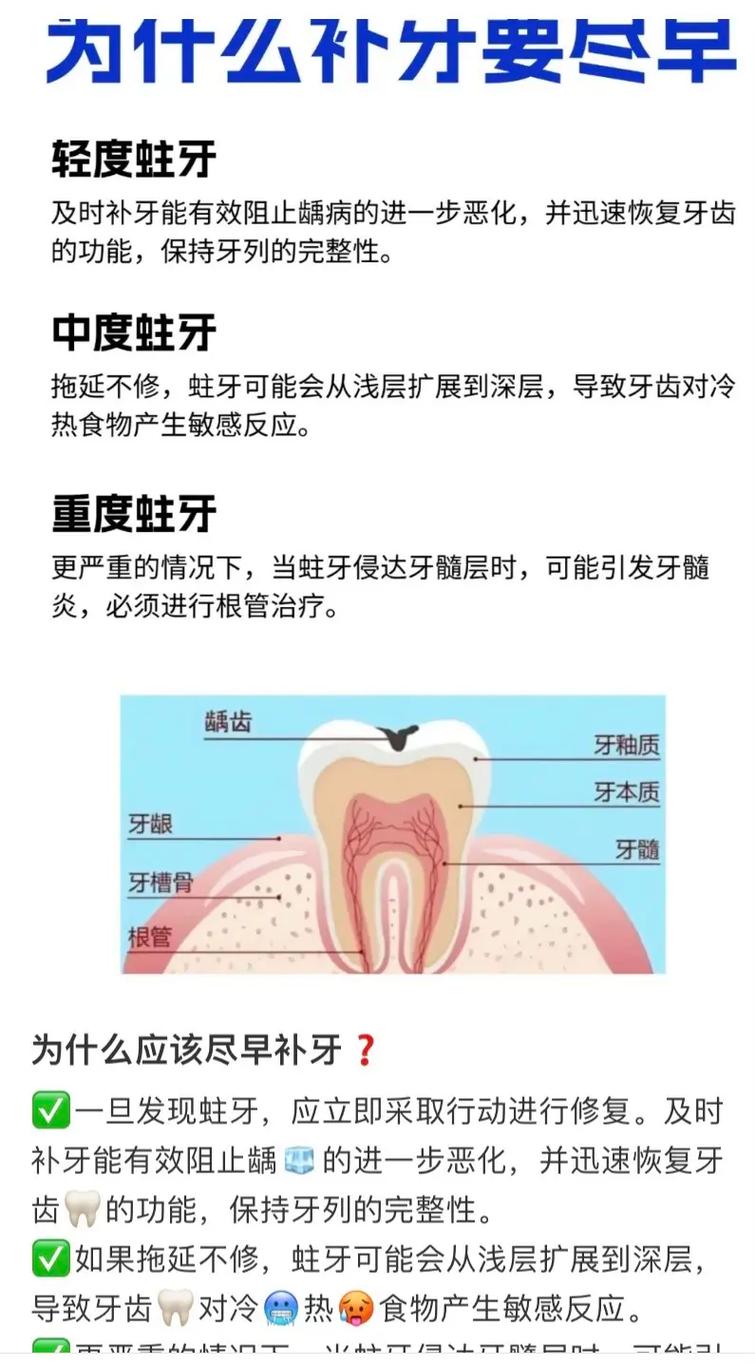 补蛀牙有几种治疗方法？-图2