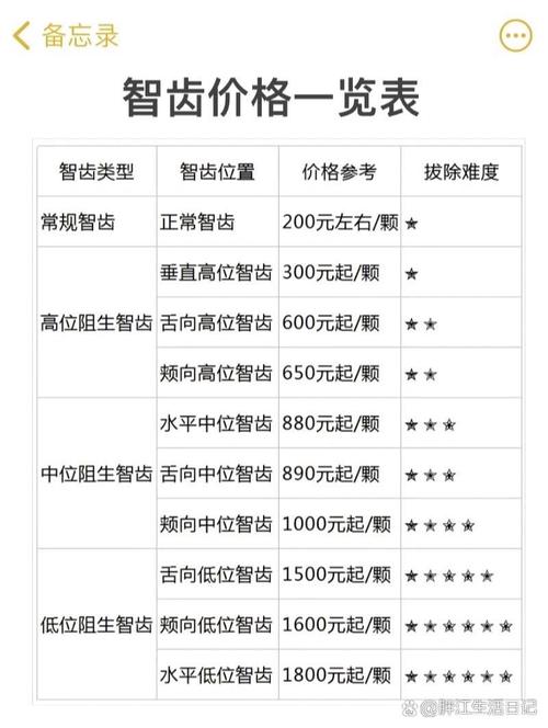 种牙的费用包括拔牙吗-图2