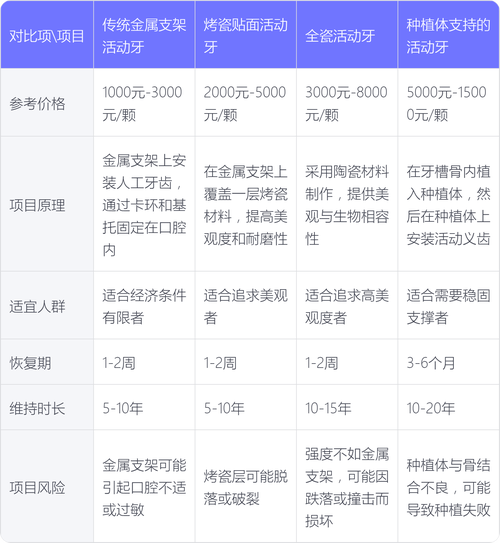 台湾牙科诊所种牙价格一般多少？-图1