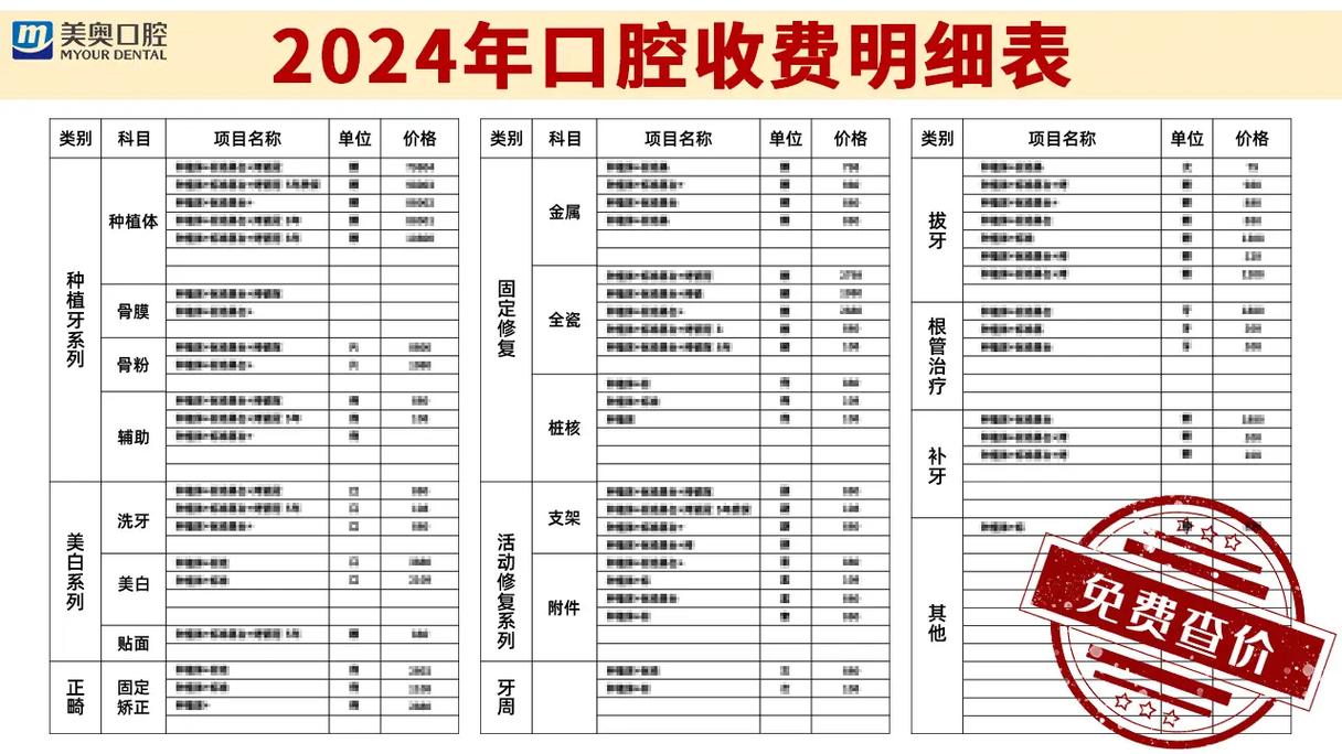杭州科瓦在线种牙价格如何？具体费用影响因素有哪些？-图3