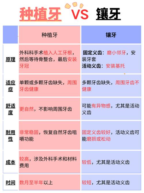 青年种牙好还是镶牙好-图2