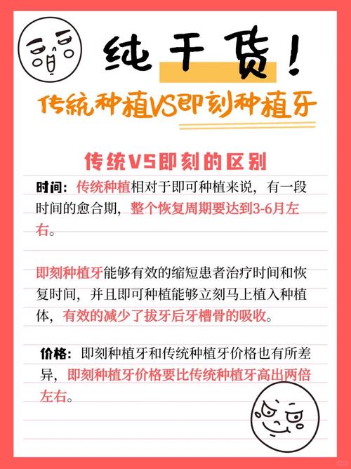 泰康拜博口腔费用多少？不同项目收费标准有何差异？-图2