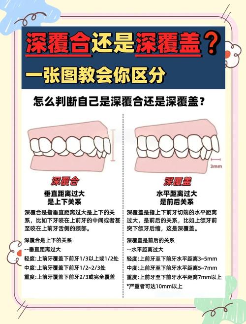 深覆盖牙齿正畸过程图解，矫正全过程包含哪些关键步骤与变化？-图2