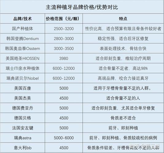 种牙选公立还是私立？公立技术强但排队久，私立便捷但贵？怎么选？-图3