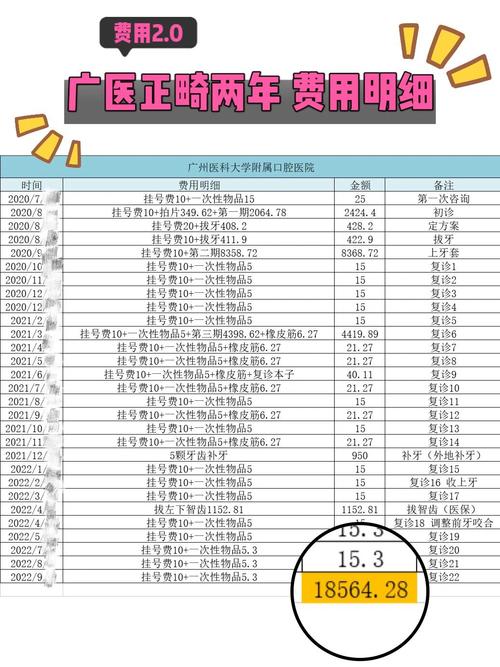 同步齿科正畸为何比医院便宜?-图3 同步齿科正畸为何比医院便宜?-图3