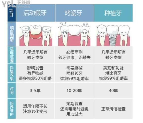 同步齿科正畸为何比医院便宜?-图1 同步齿科正畸为何比医院便宜?-图1