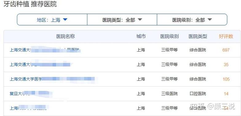 上海种牙性价比高的地方在哪里？-图1
