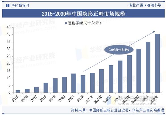 2025的正畸年会在哪-图1 2025的正畸年会在哪-图1