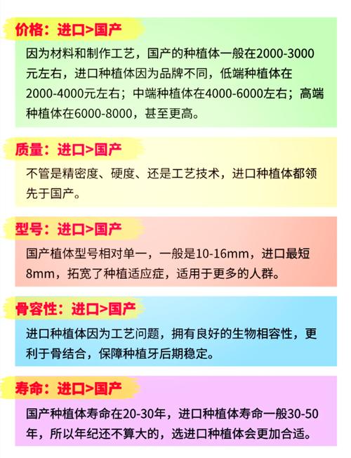 种牙选国产还是进口？两者有何核心区别？-图1