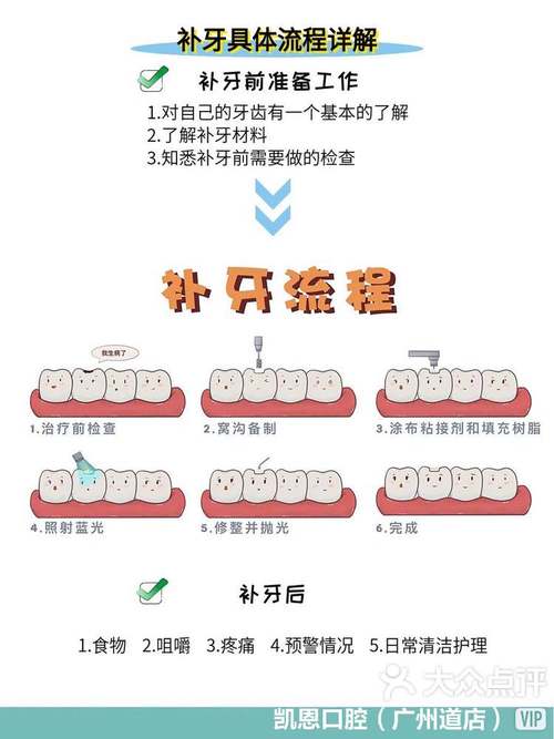 缺牙常用补牙方法有哪些？针对不同情况如何选择最佳方案？-图1