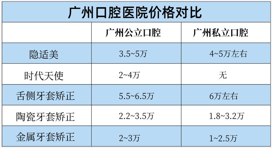 广州正畸费用大概多少？2025年最新价格范围是多少？-图1