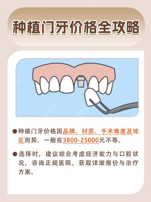 先天性缺牙可以做种植牙修复吗?-图2 先天性缺牙可以做种植牙修复吗?-图2