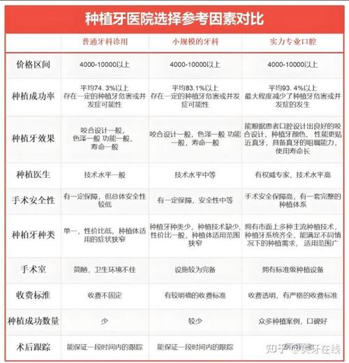 种牙公立还是私立?怎么选才靠谱?-图1 种牙公立还是私立?怎么选才靠谱?-图1