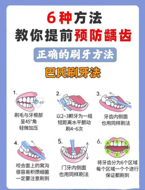 如何科学防治蛀牙?日常护理与专业治疗的关键方法有哪些?-图3 如何科学防治蛀牙?日常护理与专业治疗的关键方法有哪些?-图3