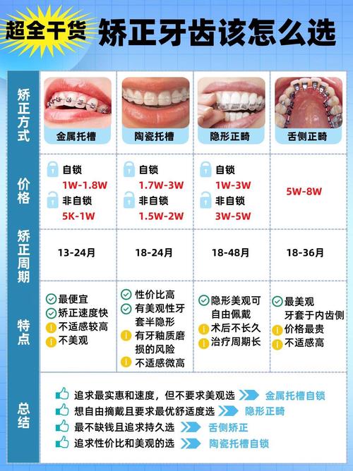 牙齿排列不齐有哪些解决方法？如何选择适合自己的矫正方案？-图2