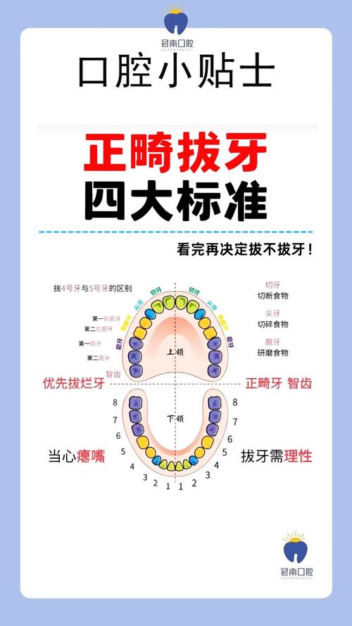 口腔正畸需掌握哪些核心知识？-图2