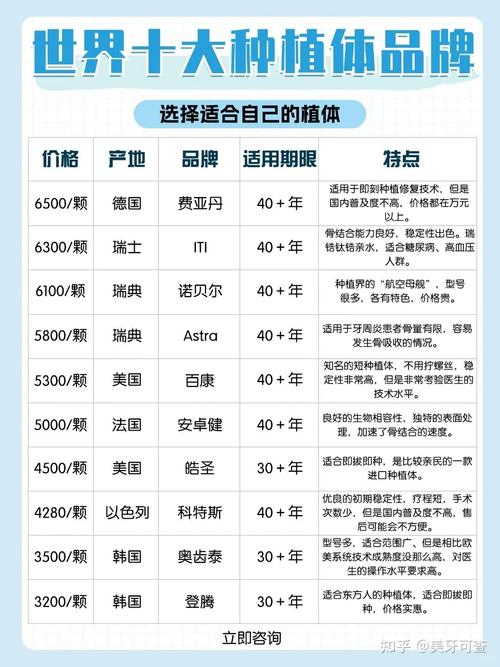 多少钱?费用差异因何而来?-图1 多少钱?费用差异因何而来?-图1