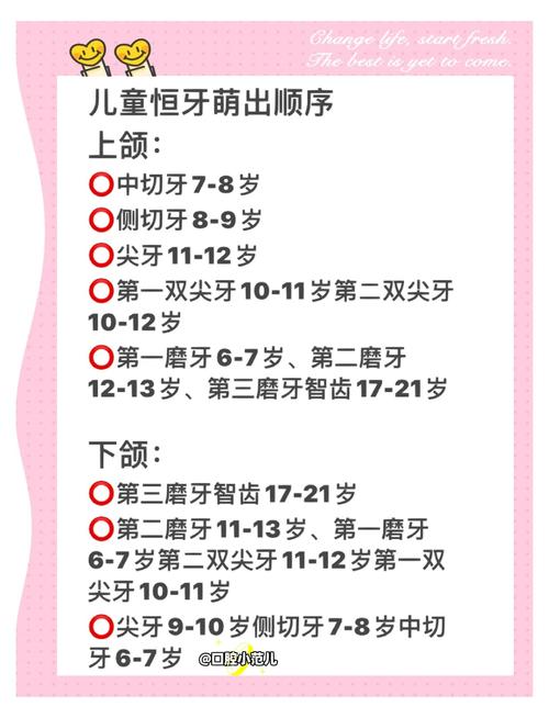 种一个牙需要多长时间-图3