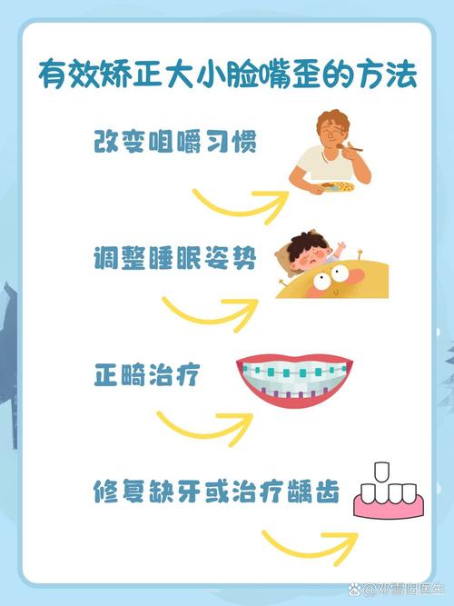 正畸治疗措施减少TMD-图1 正畸治疗措施减少TMD-图1