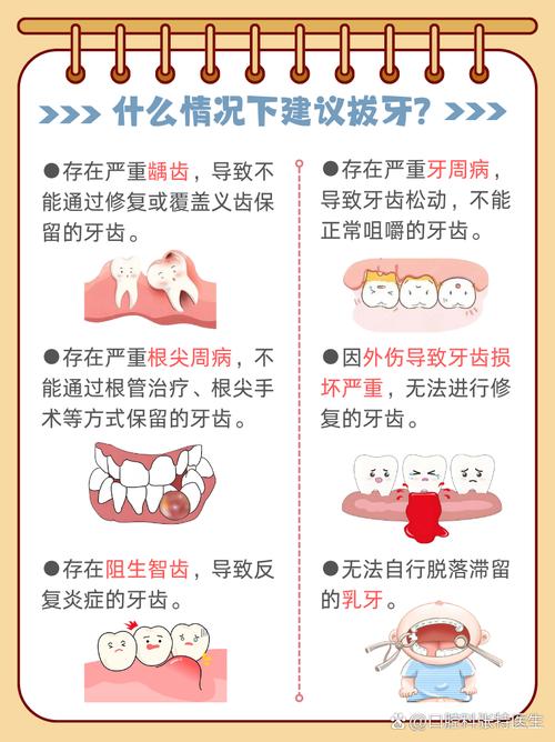 拔牙后到种牙完成，整个治疗过程需要多长时间？-图3