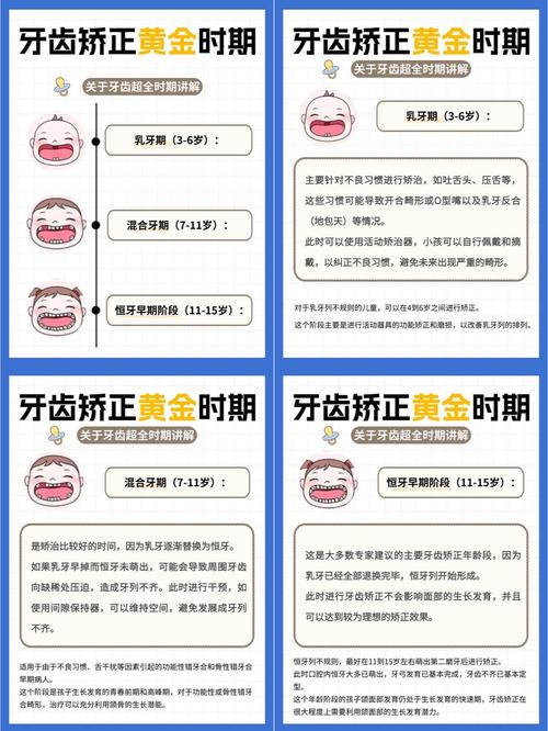 上海牙齿正畸治疗方法-图3