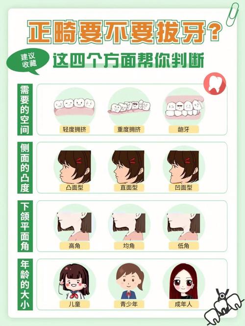 正畸牙齿拥挤程度分类有哪些依据？不同分类的正畸治疗方法有何不同？-图1