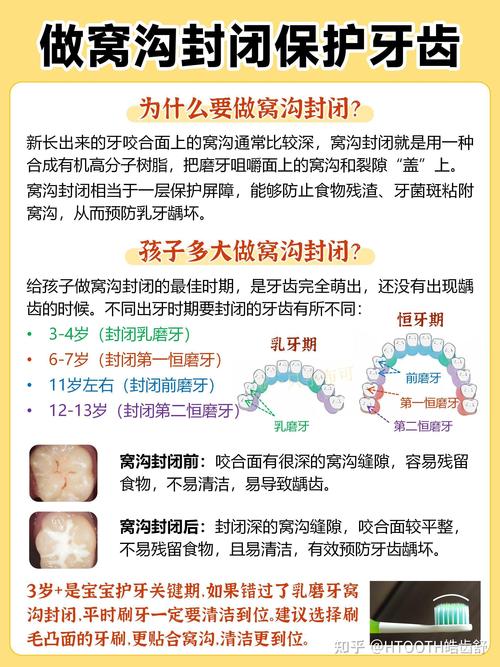 小孩蛀牙用什么好方法能安全解决？-图3