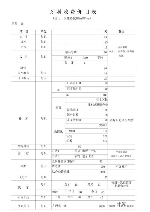 深圳牙科医院种牙价格-图1