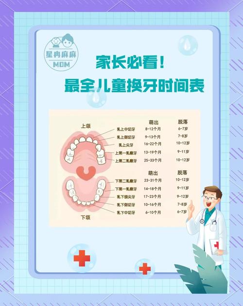 牙掉了什么时候种牙最好？-图3