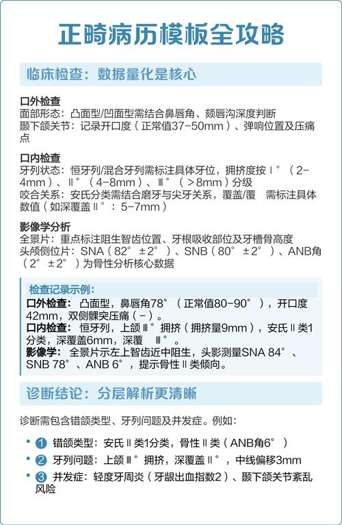 正畸患者结束正畸的病历-图1