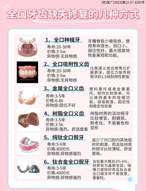 牙外伤的修复治疗方法-图1