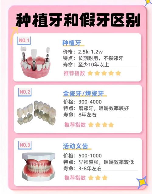 前牙种牙好还是镶牙好-图2