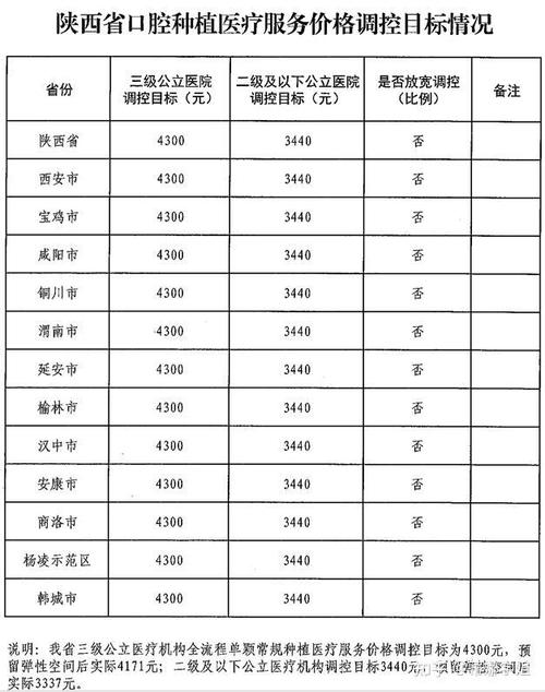 2025年种牙价格表-图1