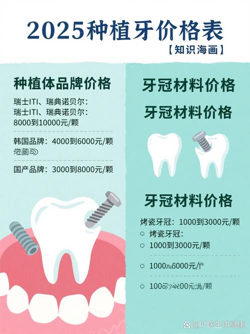 2025年种牙价格表-图2
