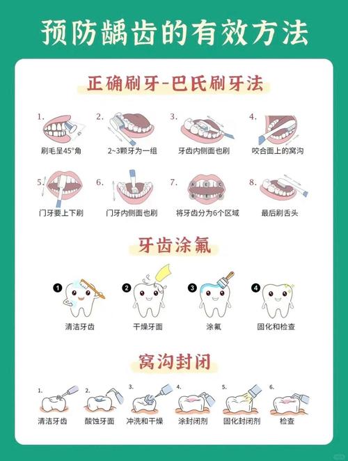 防蛀牙有哪些有效的医学预防方法?-图1 防蛀牙有哪些有效的医学预防方法?-图1