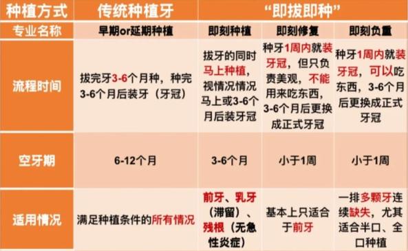 深圳哪里种牙比较好的-图1