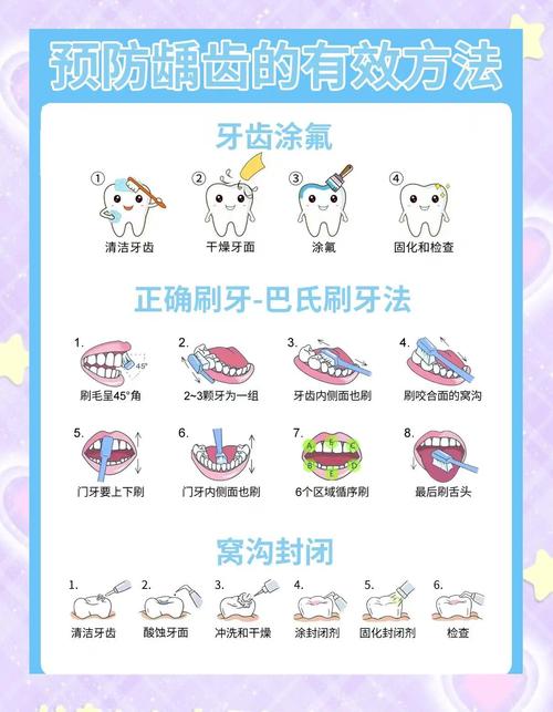 口腔遗传病有哪些有效的治疗方法？-图1