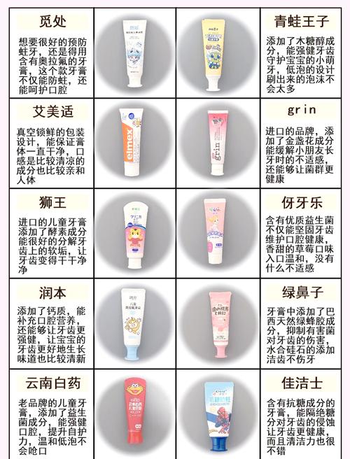 防止蛀牙的方法和牙膏-图1 防止蛀牙的方法和牙膏-图1