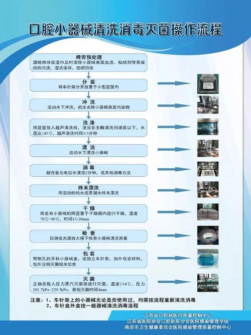 牙科手机哪种灭菌方法-图3