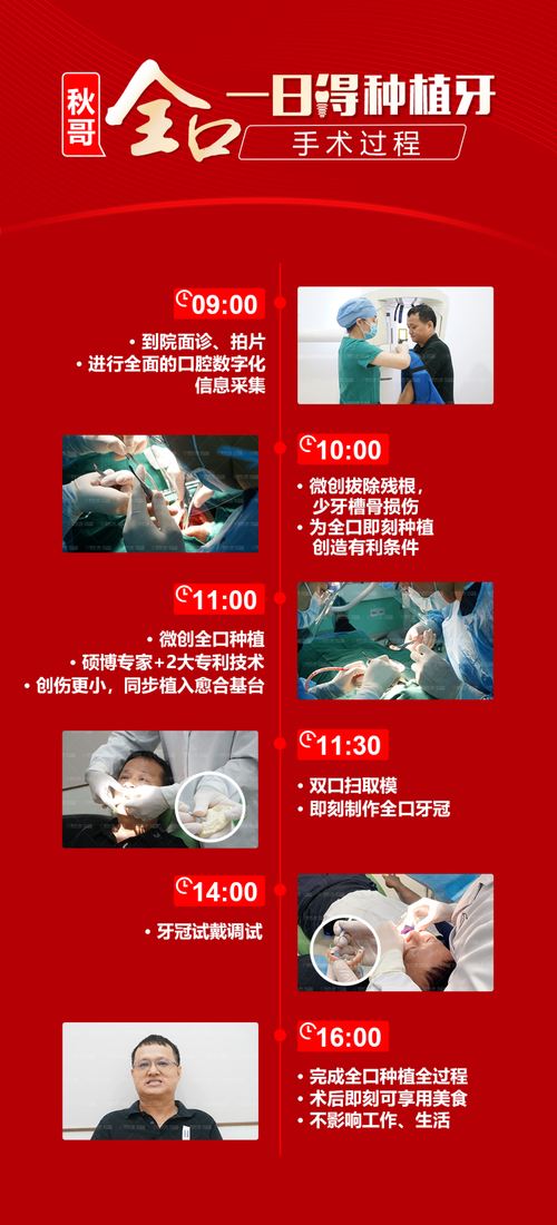 种牙费用是一次性交清还是可分期？支付方式有几种选择？-图2