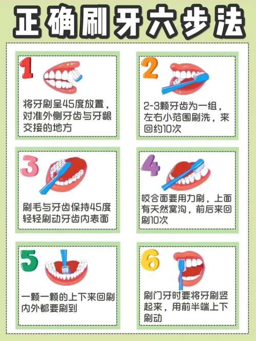 中医教你正确刷牙方法-图1