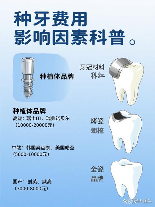 种牙门牙一颗多少钱-图2