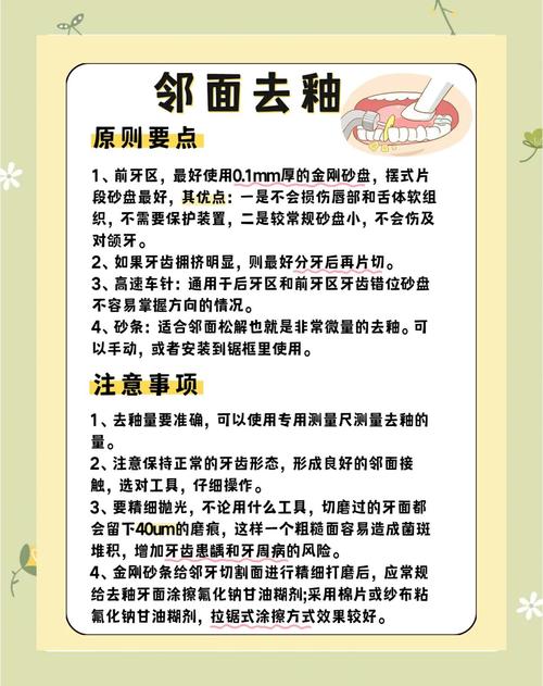 正畸中邻面去釉的作用-图1