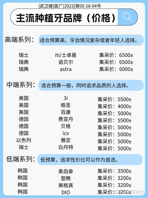 种牙种植多少钱一颗-图2 种牙种植多少钱一颗-图2