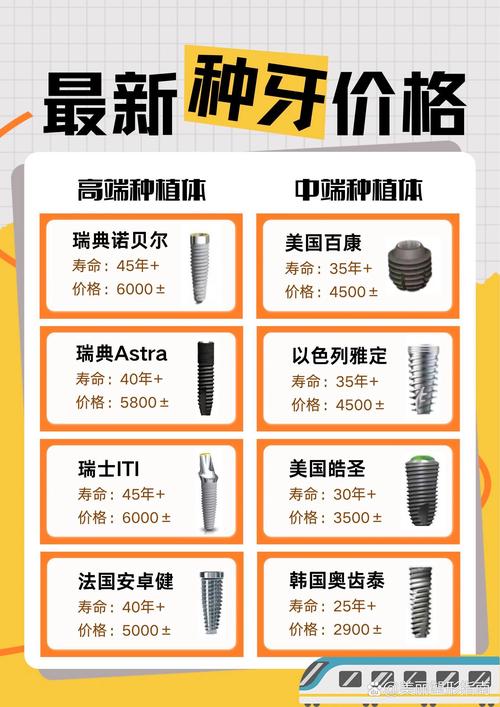 种牙一般便宜多少钱-图3