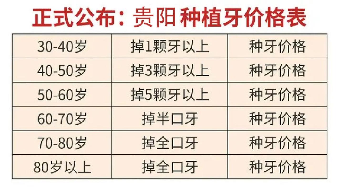 温州种一颗牙多少钱?2025年最新价格参考?-图3 温州种一颗牙多少钱?2025年最新价格参考?-图3
