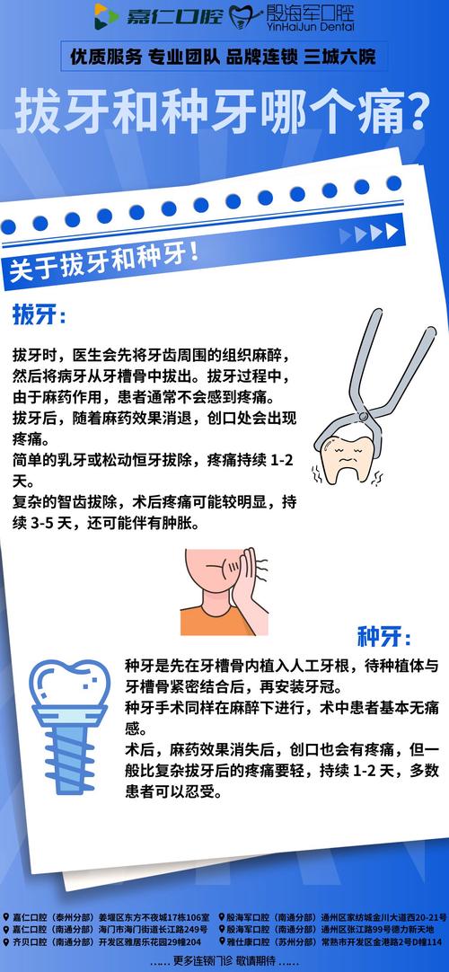 种牙和拔牙，疼痛感真的一样吗？-图1