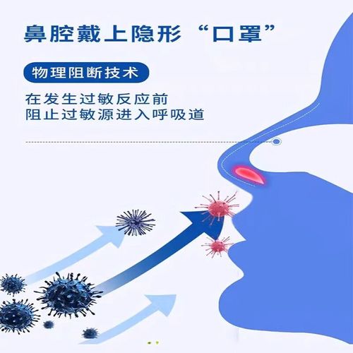 鼻用脱敏凝胶使用方法-图2