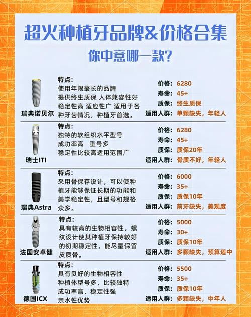 种牙种植体十大品牌怎么选？2025哪些品牌更权威靠谱？-图1