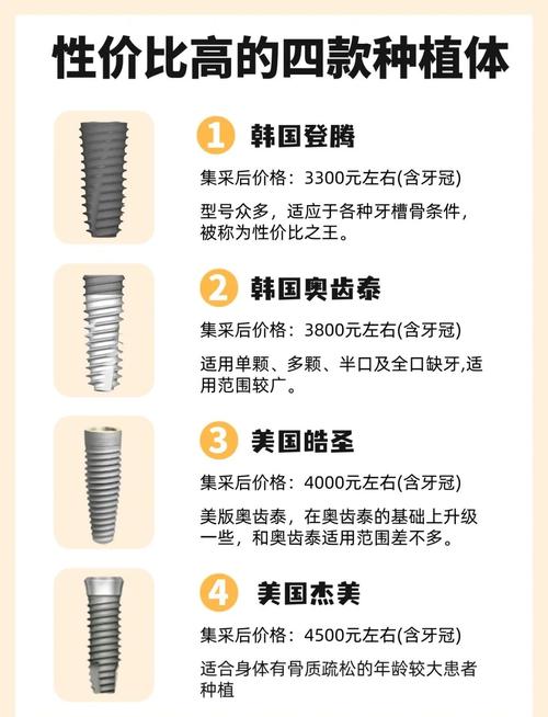 种牙种植体十大品牌怎么选？2025哪些品牌更权威靠谱？-图2
